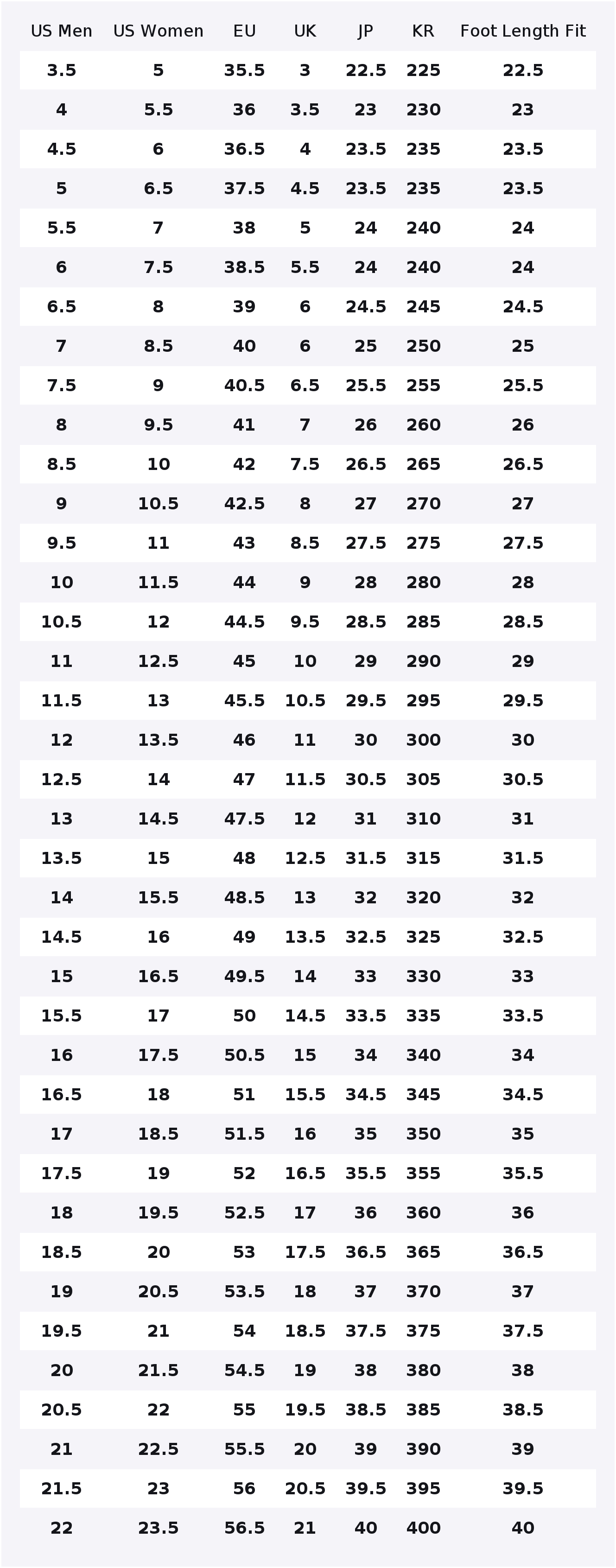 Nike Zoom Fly 5 Abrasion Resis - đánh giá và giá Nike Shoes Zoom Fly 5